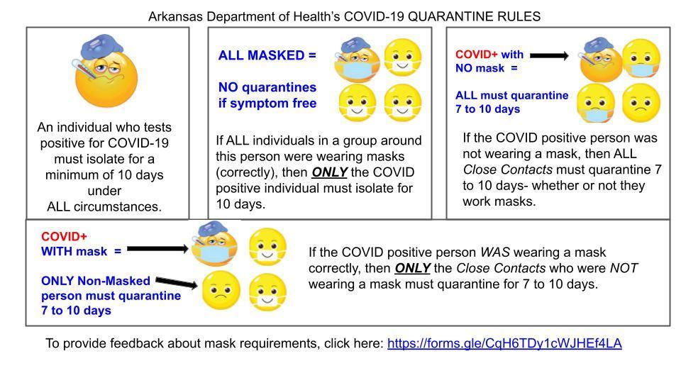 Quarantine rules image